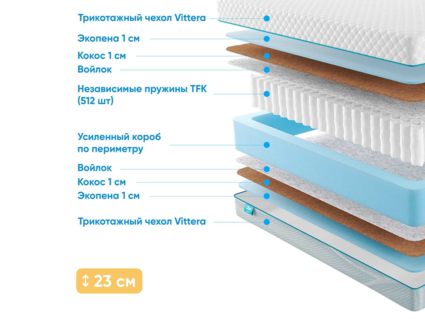 Матрас Промтекс-Ориент Soft 18 Rimus 49