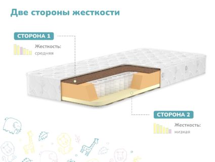 Матрас Димакс Гений Плюс 401