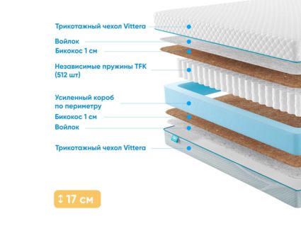 Матрас Промтекс-Ориент Soft Bicocos 1 20