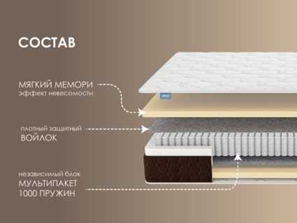 Матрас Димакс Мега Мемо 33