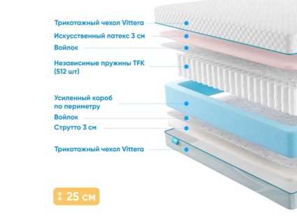 Матрас Промтекс-Ориент Soft 18 Combi Eco 35