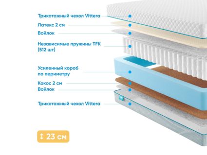 Матрас Промтекс-Ориент Soft 18 Combi 2 25