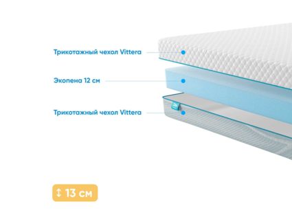 Матрас Промтекс-Ориент Roll Standart 12 23