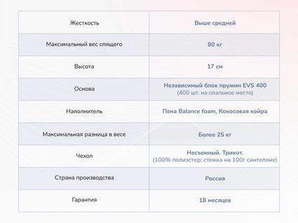 Матрас Димакс Оптима О-Премиум 2 70