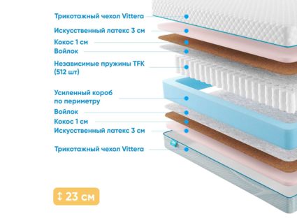 Матрас Промтекс-Ориент Soft Optima 40