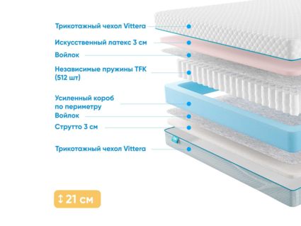 Матрас Промтекс-Ориент Soft Combi Eco 50