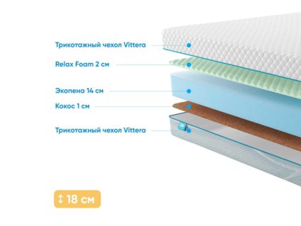 Матрас Промтекс-Ориент Roll Standart 16 Cocos M 39