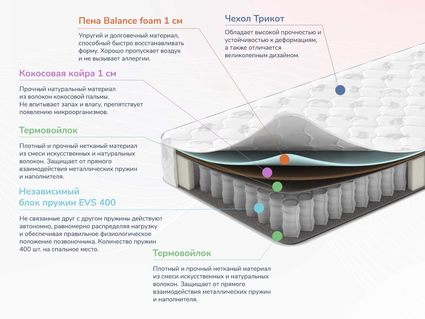 Матрас Димакс Оптима О-Премиум 2 70