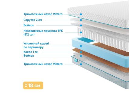 Матрас Промтекс-Ориент Soft Combi Strutto 2 28