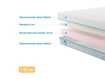 Матрас Промтекс-Ориент ErgoRoll 10 Memory 52