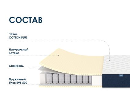 Матрас Димакс Практик Софт 500 28