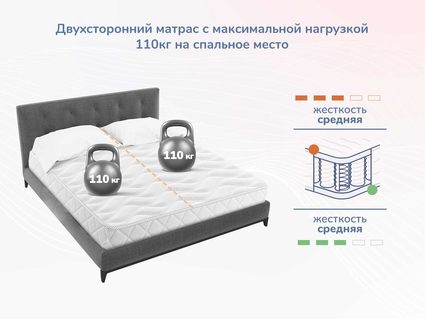 Матрас Димакс Relmas Twin Foam 3Zone 200х195