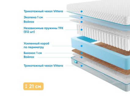 Матрас Промтекс-Ориент Soft 18 Standart Bicocos 1 30